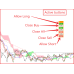 Ichimoku Master EA v1.9 + Set Files MT4