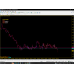 Unleashed False Breakout EA v1.00 MT4
