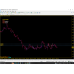 Unleashed False Breakout EA v1.00 MT4