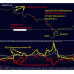 Dynamic Forex28 Navigator v1.3 MT4 