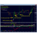 Dynamic Forex28 Navigator v1.3 MT4 