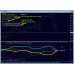 Dynamic Forex28 Navigator v1.3 MT4 