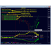 Dynamic Forex28 Navigator v1.3 MT4 