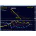 Dynamic Forex28 Navigator v1.3 MT4 