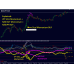 Dynamic Forex28 Navigator v1.3 MT4 