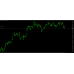 Gold Trend Scalping MT4 v2.3