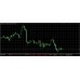 Happy INDIcators PRO v1.0