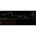 Happy INDIcators PRO v1.0